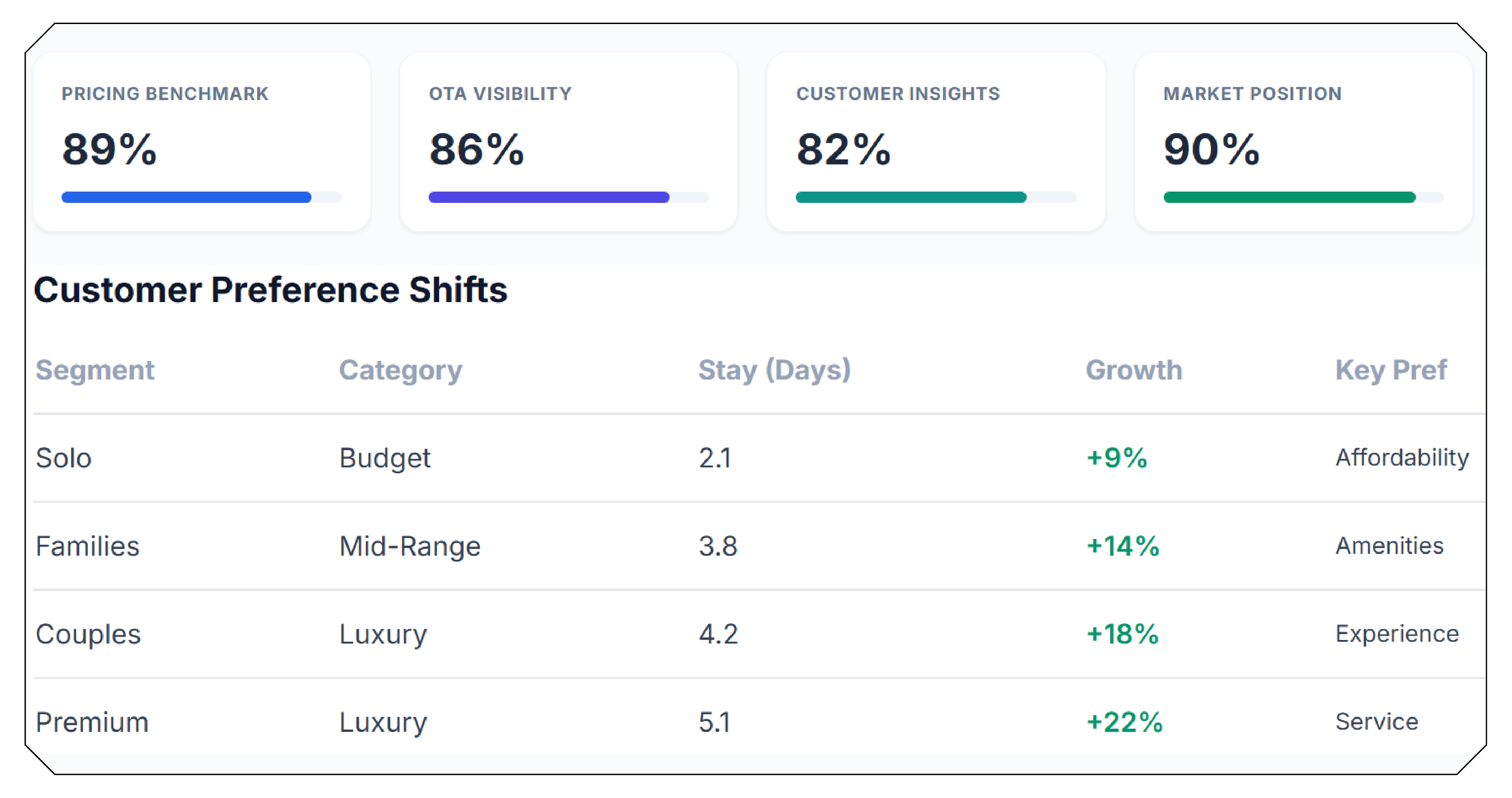 Competitive Intelligence in the Hospitality Market